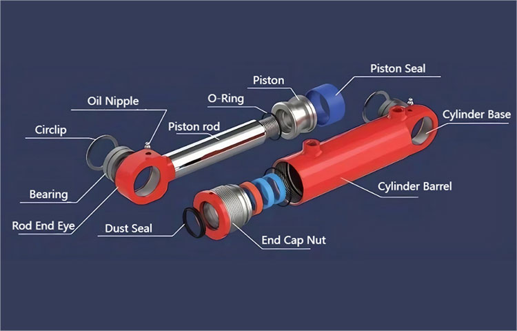 ہائیڈرولک سلنڈر کے ہائیڈرولک سسٹم میں خود نرد تک وجوہات اور حل کا تجزیہ؟